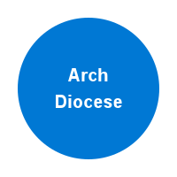 Arch Diocese of Toronto logo